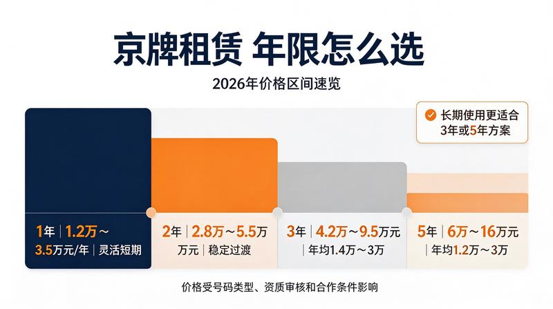 车牌指标调控报告