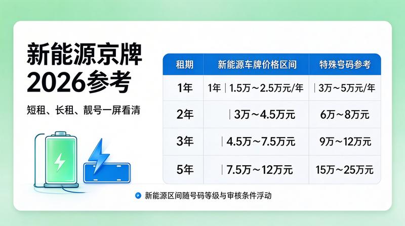 新能源车政策新闻